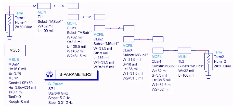 S-Parameter Circuit Setup in ADS