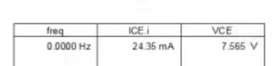 Pre-optimization results table showing IC = 24.35 mA and VCE = 7.565 V in ADS for transistor biasing.