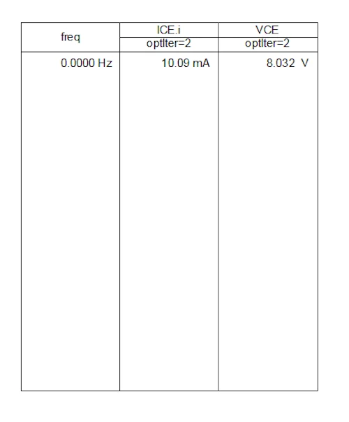 Post-optimization table displaying IC as 10.09 mA and VCE as 8.032 V after optimization iterations in ADS