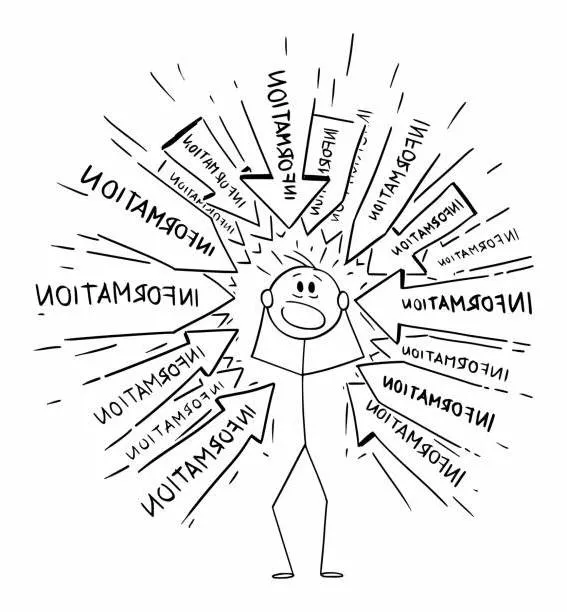 A simplistic cartoon of a stick figure with a distressed expression, surrounded by arrows pointing toward its head, symbolizing the overwhelming sensation of being bombarded with excessive information and mental overload.