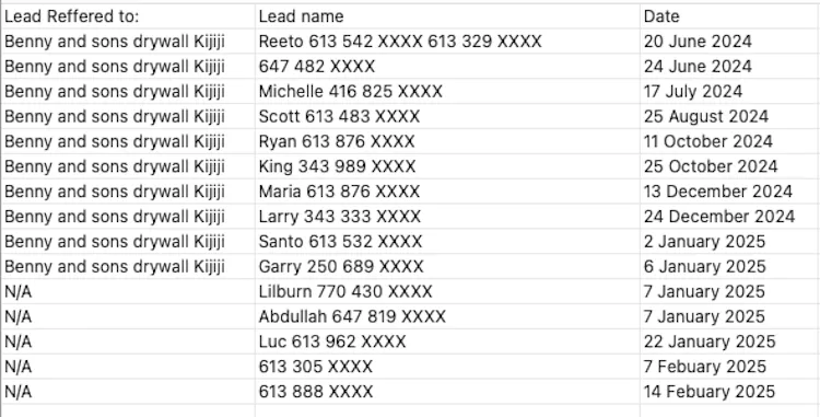 Screenshot of a CVS showing a table tracking inbound leads generated by the website drywallkingston.com through effective SEO strategies.